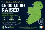 Fundmajor-Milestone