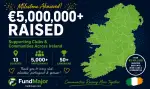 Fundmajor-Milestone-map